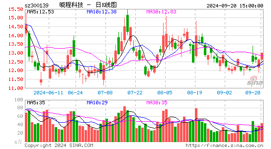 晓程科技