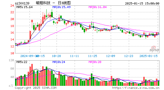 晓程科技