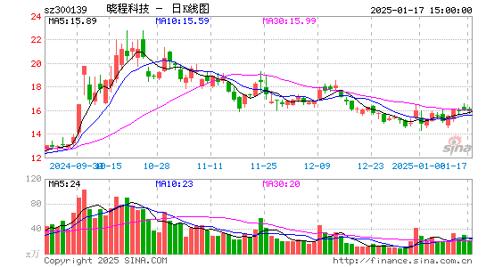 晓程科技