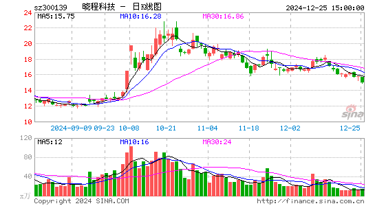 晓程科技