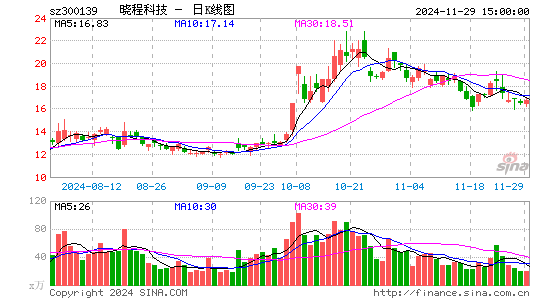 晓程科技