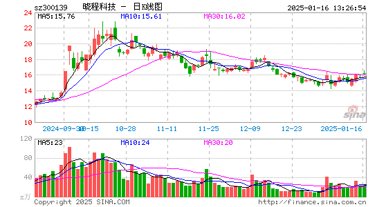 晓程科技