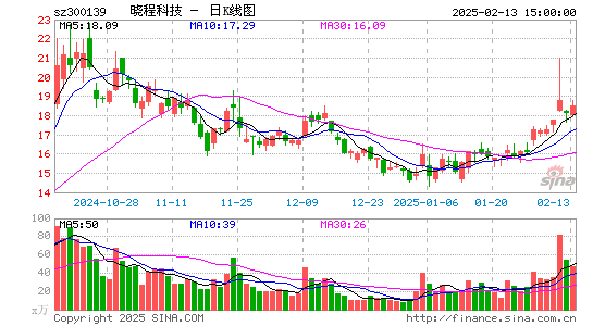 晓程科技