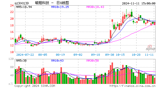 晓程科技