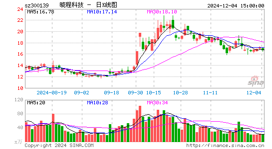 晓程科技