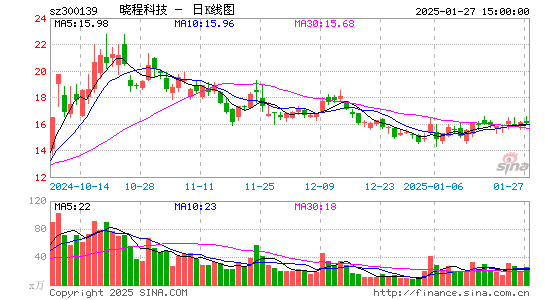 晓程科技