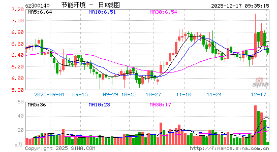 ���ܻ���