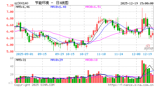 ���ܻ���