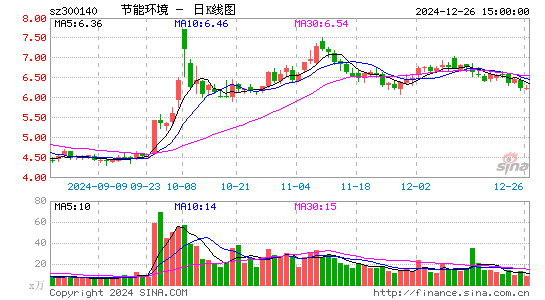 中环装备