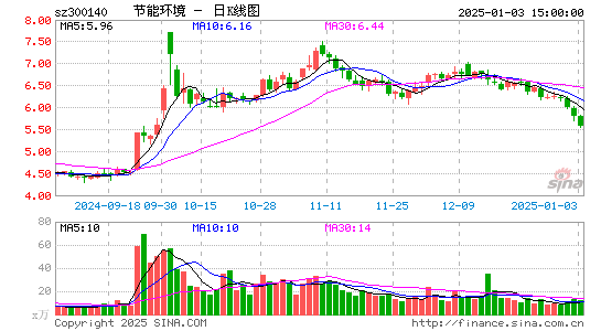 中环装备