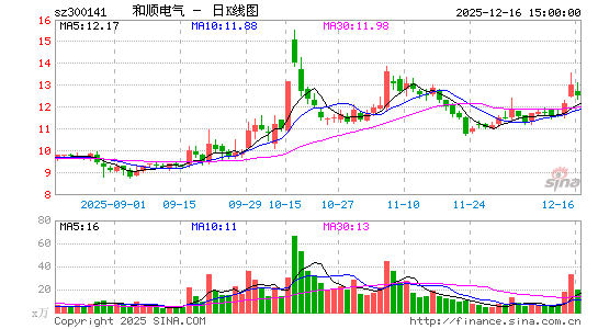 ��˳����