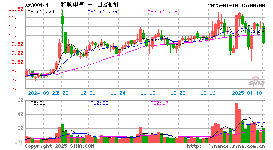 和顺电气