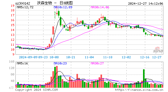 沃森生物