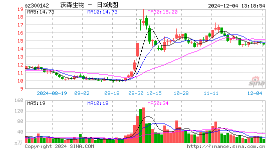 沃森生物