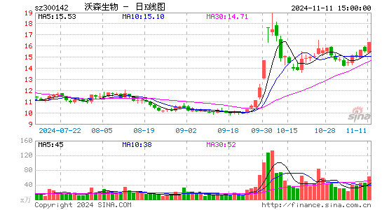 沃森生物