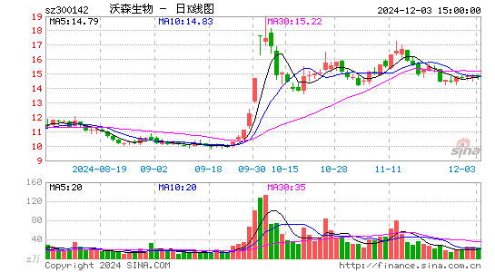 沃森生物