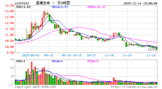 ӯ������