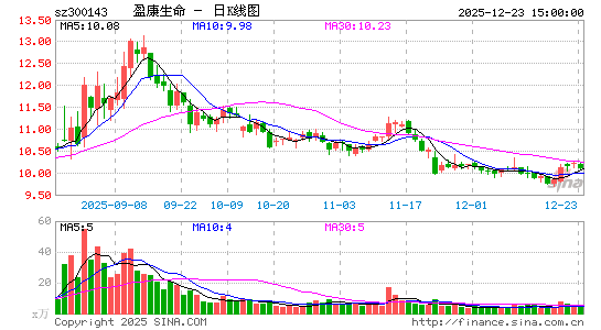 ӯ������