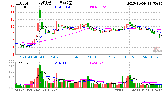 宋城演艺