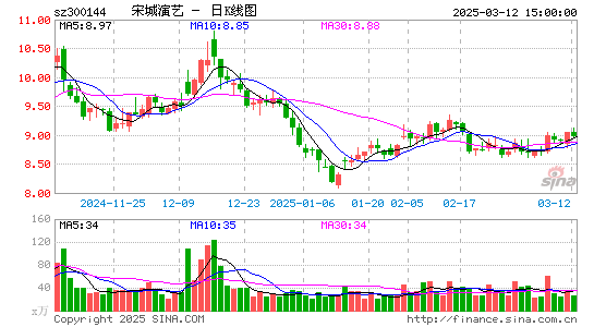 宋城演艺