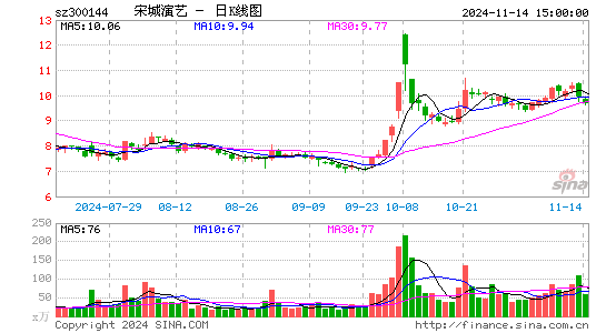 宋城演艺