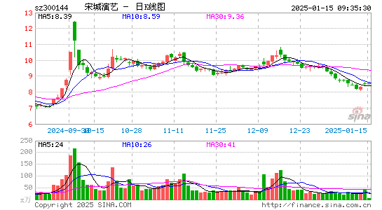 宋城演艺