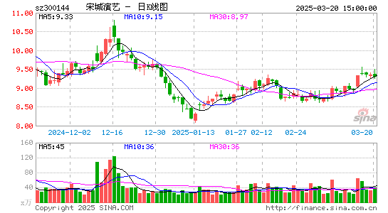 宋城演艺