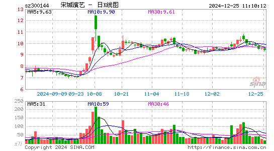 宋城演艺