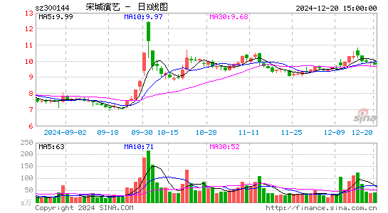 宋城演艺