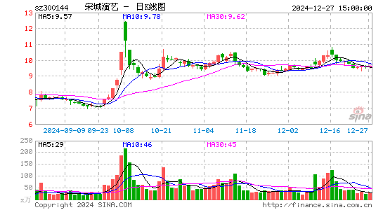 宋城演艺