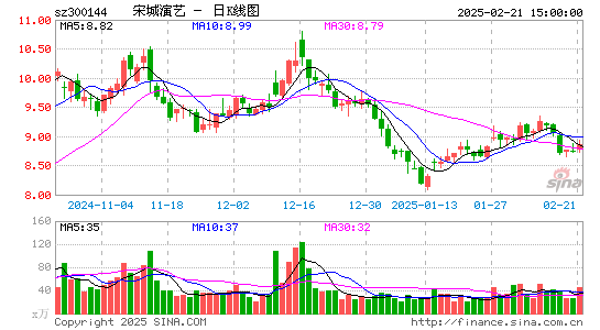 宋城演艺