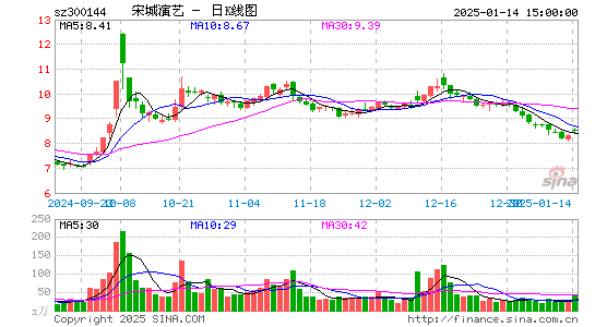 宋城演艺