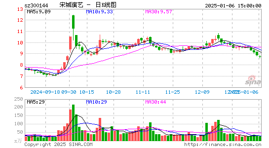 宋城演艺