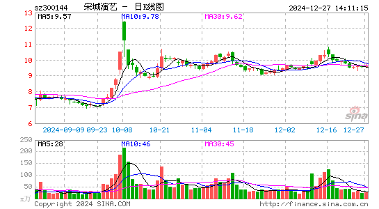 宋城演艺