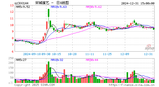 宋城演艺