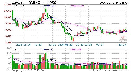 宋城演艺