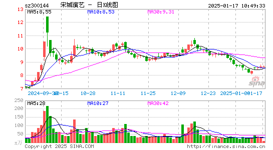 宋城演艺