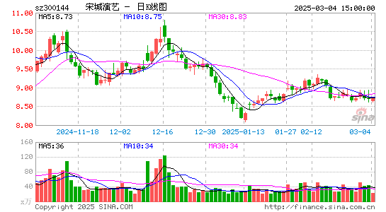 宋城演艺