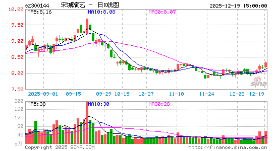 �γ�����