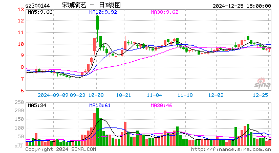 宋城演艺