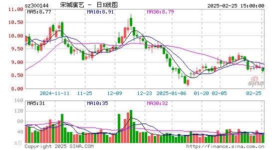 宋城演艺