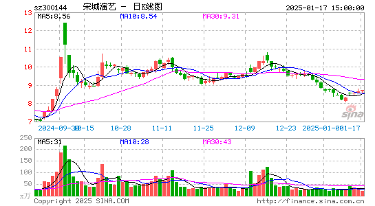 宋城演艺