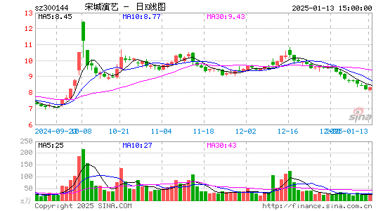 宋城演艺