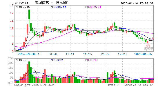 宋城演艺