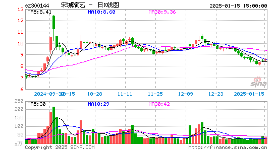 宋城演艺