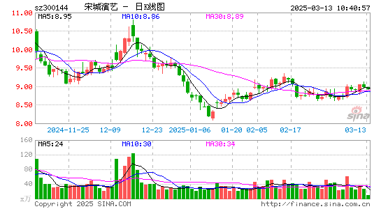 宋城演艺