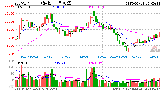 宋城演艺