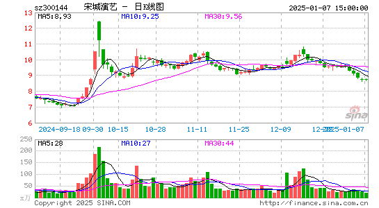 宋城演艺