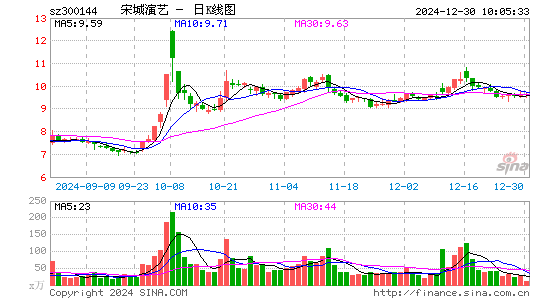 宋城演艺