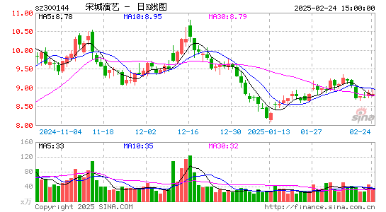 宋城演艺